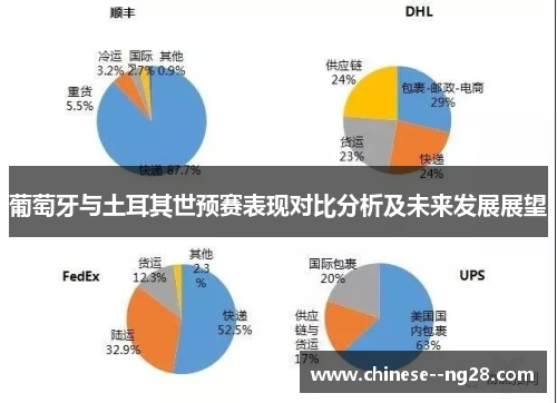 葡萄牙与土耳其世预赛表现对比分析及未来发展展望 葡萄牙与土耳其世预赛表现对比分析及未来发展展望