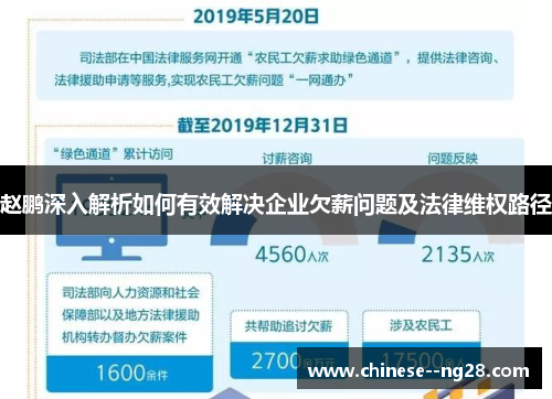 赵鹏深入解析如何有效解决企业欠薪问题及法律维权路径 赵鹏深入解析如何有效解决企业欠薪问题及法律维权路径