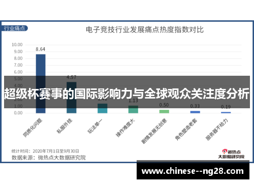 超级杯赛事的国际影响力与全球观众关注度分析