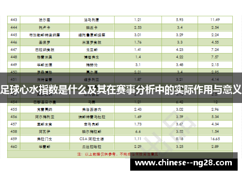 足球心水指数是什么及其在赛事分析中的实际作用与意义 足球心水指数是什么及其在赛事分析中的实际作用与意义