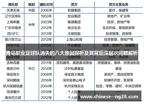 青岛职业足球队消失的八大原因探析及其背后深层次问题解析 青岛职业足球队消失的八大原因探析及其背后深层次问题解析