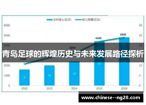 青岛足球的辉煌历史与未来发展路径探析 青岛足球的辉煌历史与未来发展路径探析