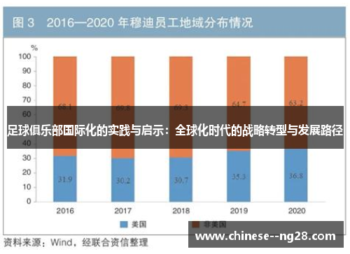 足球俱乐部国际化的实践与启示：全球化时代的战略转型与发展路径