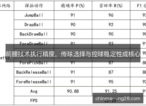 前腰技术执行精度，传球选择与控球稳定性成核心
